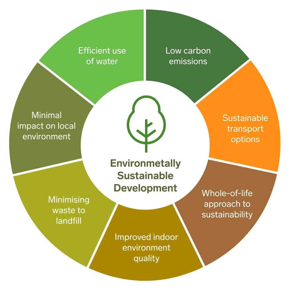 case study on environment and sustainable development
