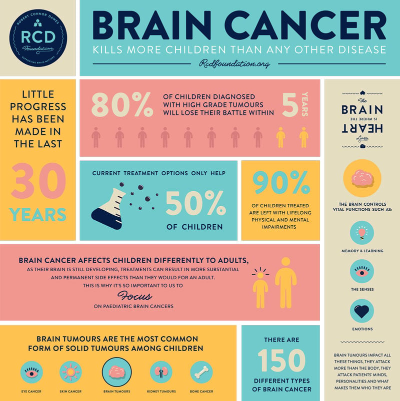 RCD-Foundation-Infographic